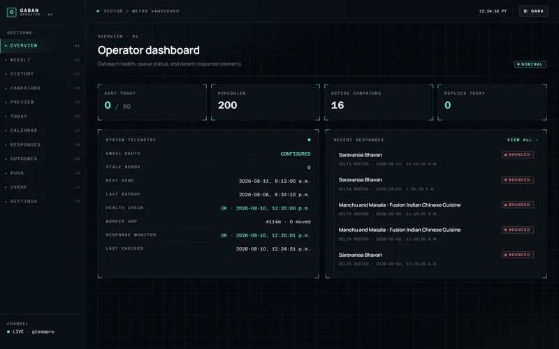 Gaban lead operator console dashboard