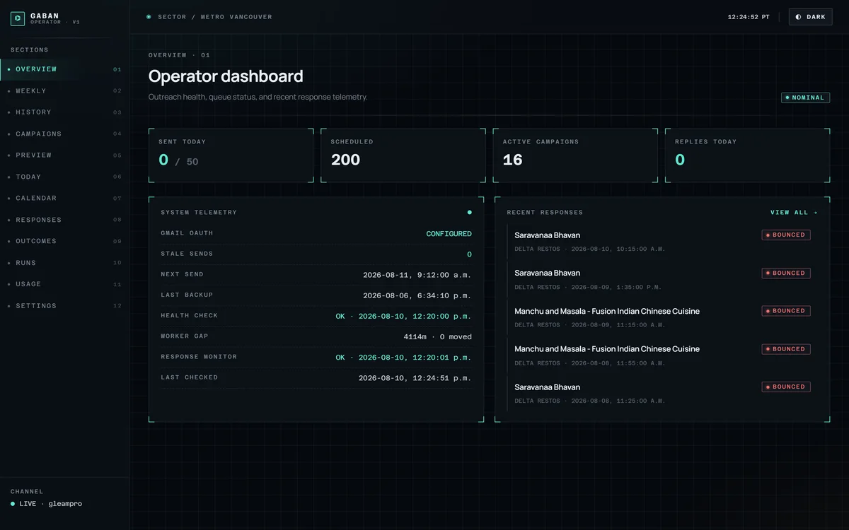 Gaban lead operator console dashboard